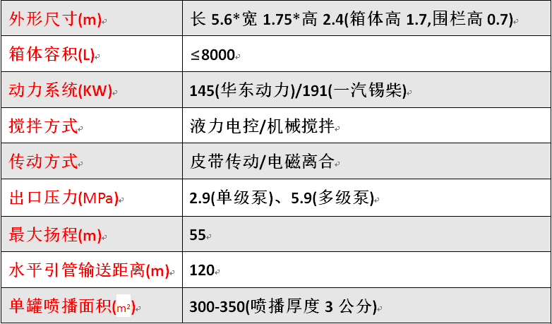HF-KA8客土噴播機主要參數 HF-KA8客土噴播機主要參數