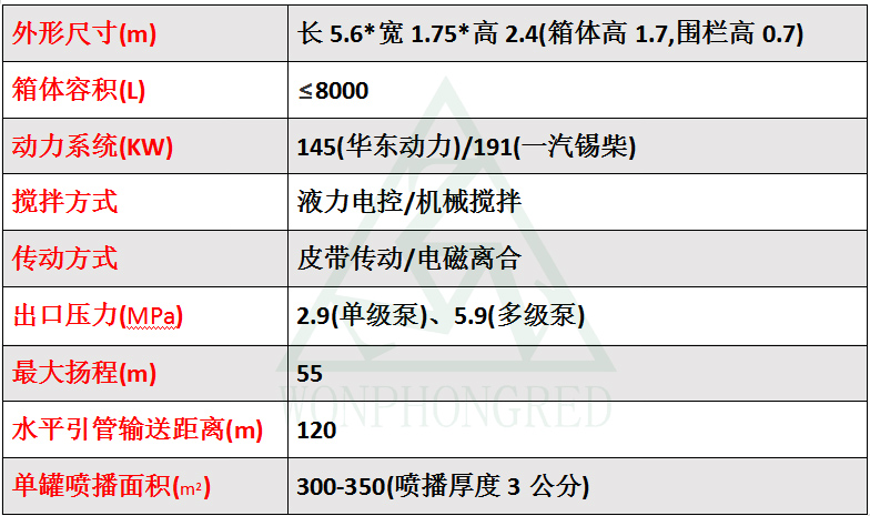 草種籽噴播機(2) 草種籽噴播機參數