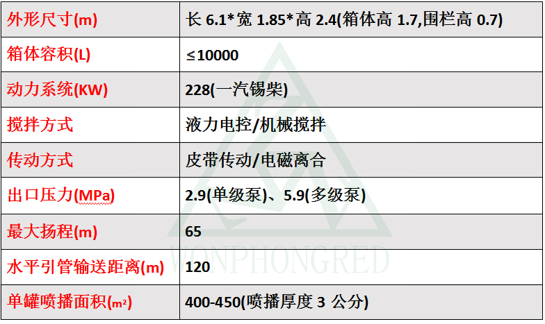 草種籽噴播機(jī)-HF-k A9草籽噴播機(jī)(2) HF-k A9草籽噴播機(jī)
