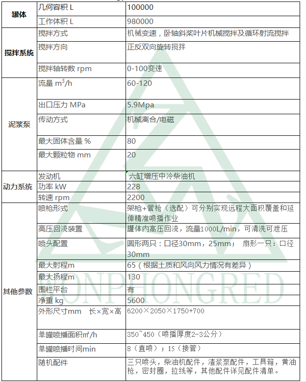 液壓噴播機(jī)-HF-YA9液壓噴播機(jī)(2) 液壓噴播機(jī)參數(shù)