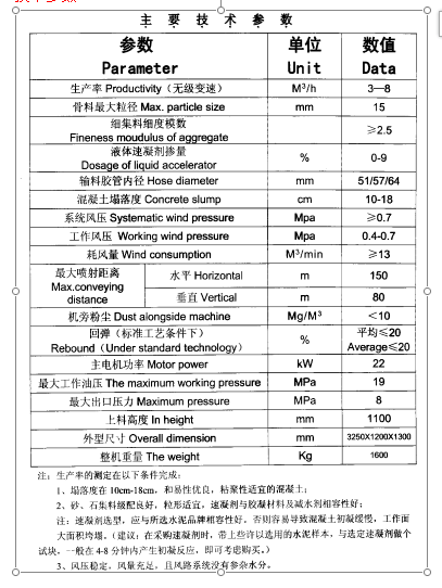 混凝土濕噴機技術參數