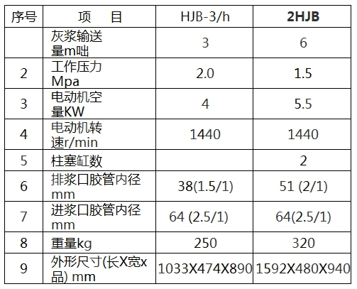 灰漿泵技術(shù)參數(shù)