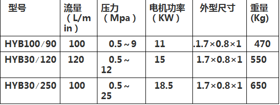 液壓注漿機技術參數 液壓注漿機技術參數